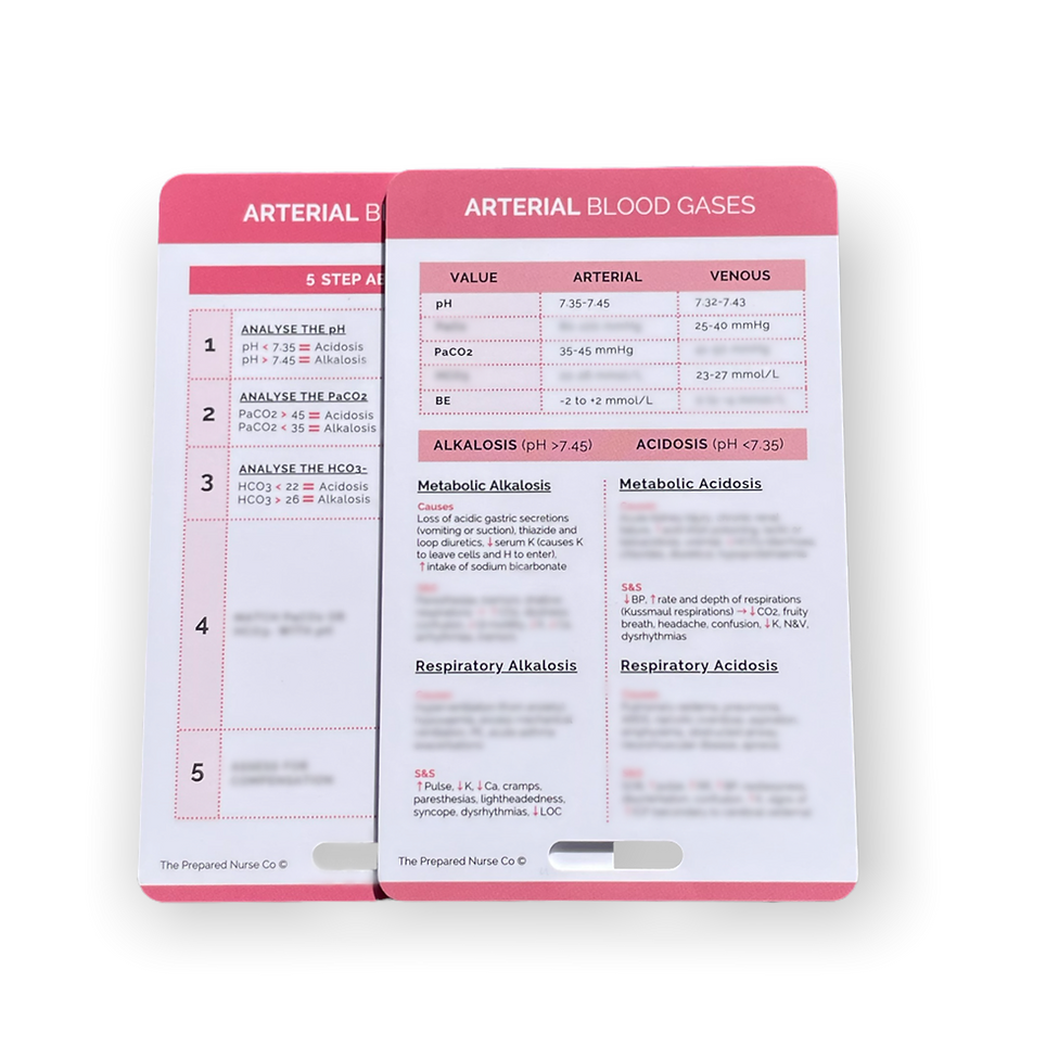 Nursing Reference Card - Blood Gas Analysis