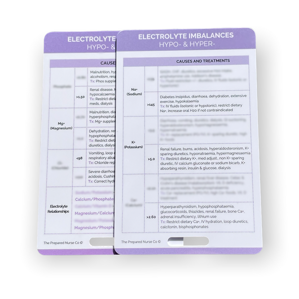 Nursing Reference Card - Electrolyte Imbalances