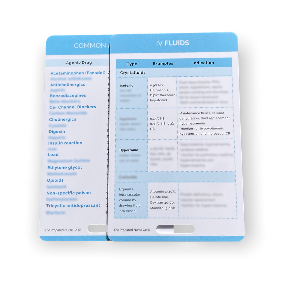 Nursing Reference Card - IV Fluids and Common Antidotes