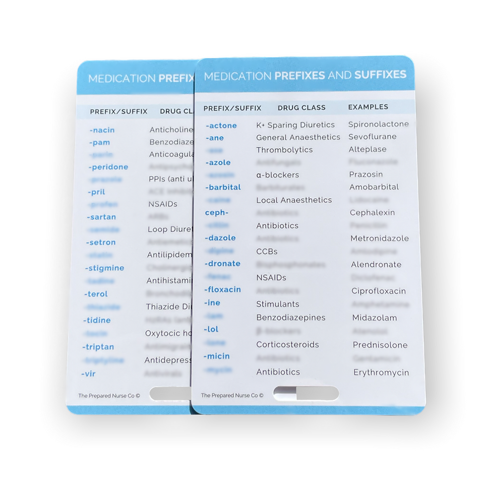 Nursing Reference Card - Medication Prefixes & Suffixes