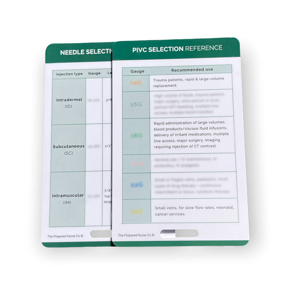 Nursing Reference Card - PIVC & Needle Selection Guide