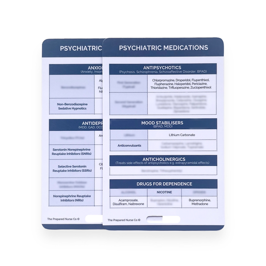 Nursing Reference Card - Psychiatric Medications