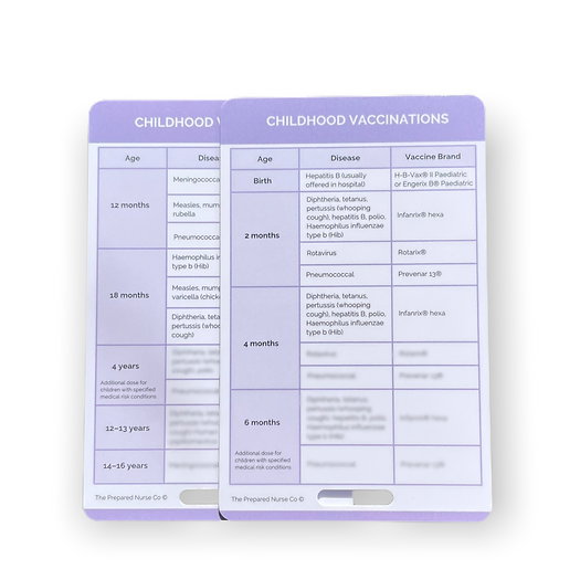 Nursing Reference Card - Paediatric Vaccination Schedule