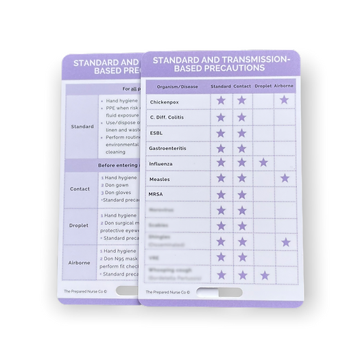 Nursing Reference Card - Standard and Transmission-Based Precautions