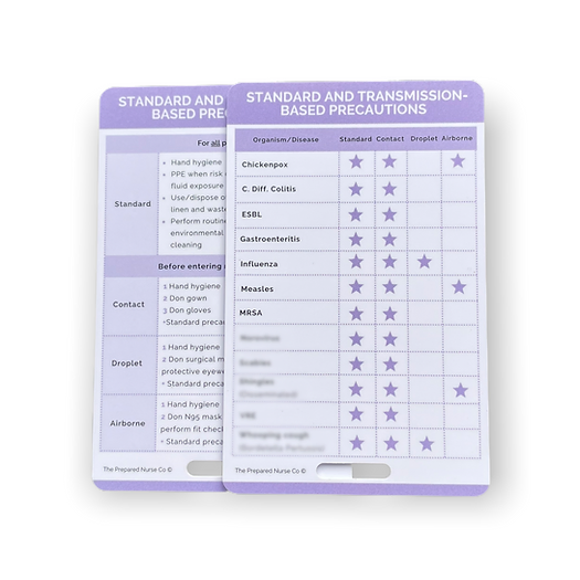 Nursing Reference Card - Isolation Precautions