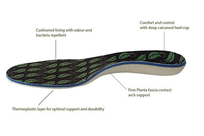 Wellness Orthotics