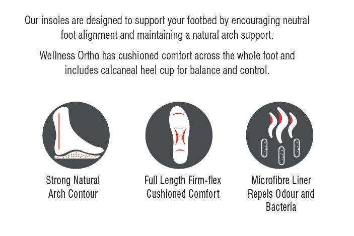 Wellness Orthotics